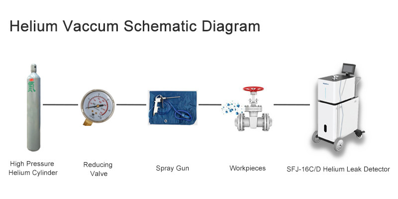 SFJ-16D Mobile Vacuum Helium Leak Detector Machine per accurato rilevamento delle perdite